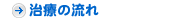 ����s�ɉ꒬�̎���� �_�J�t�@�~���[���Ȃ̎��Â̗���
